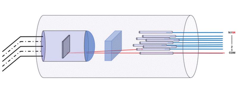 MEMS 1xN Single Mode Optical Switch, Cylindrical (1×17 to 1×32)