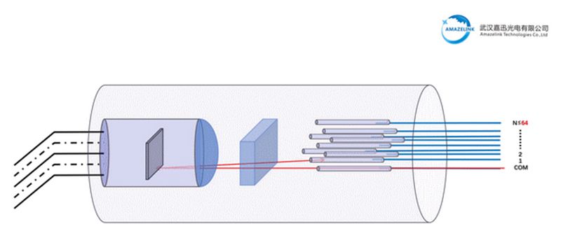 MEMS 1xN Multimode Optical Switch, Cylindrical (1×2 to 1×16)