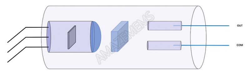 MEMS VOA Variable Optical Attenuators, PM Mode (Cylindrical Ø5.5)